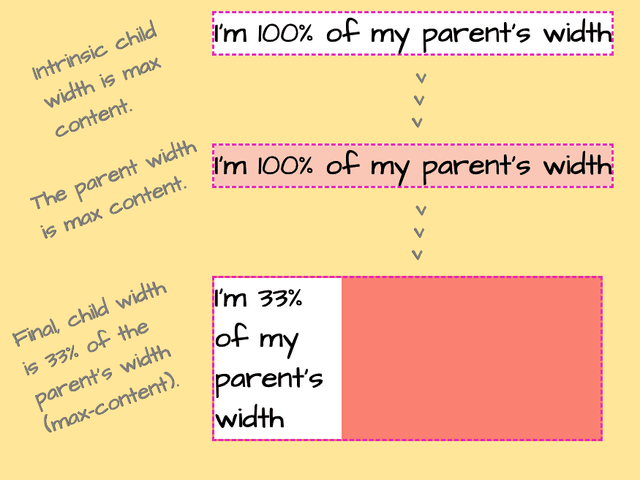 Exploring the Complexities of Width and Height in CSS (w/Michal Porag)